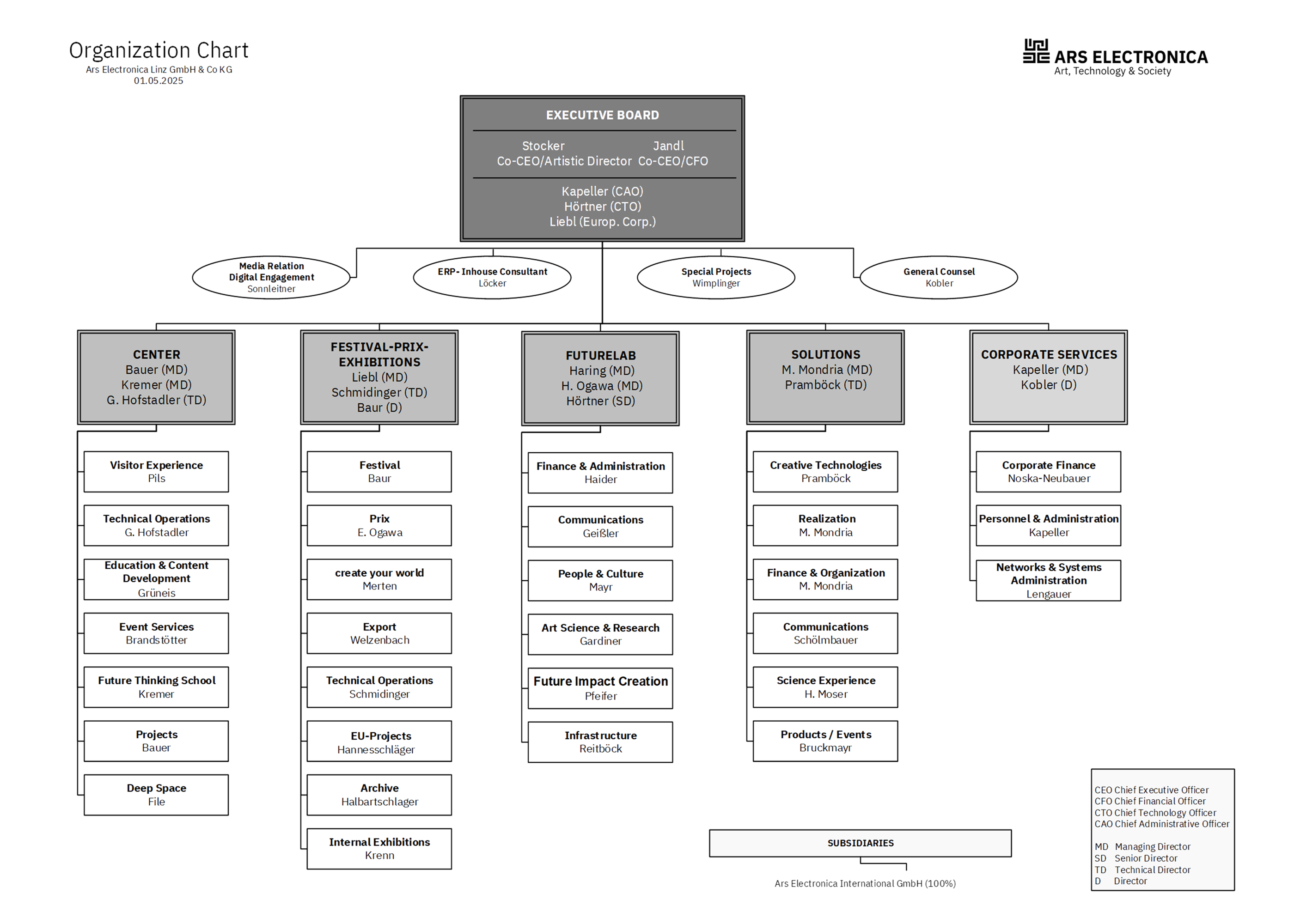 Organigram