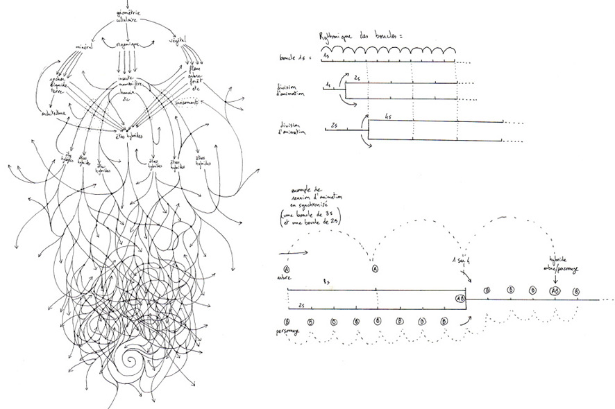 Rhizome