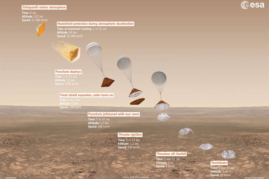 Exomars