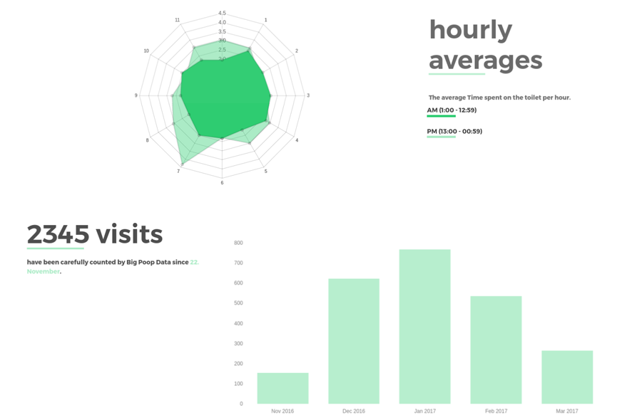 Big Poop Data Screenshot