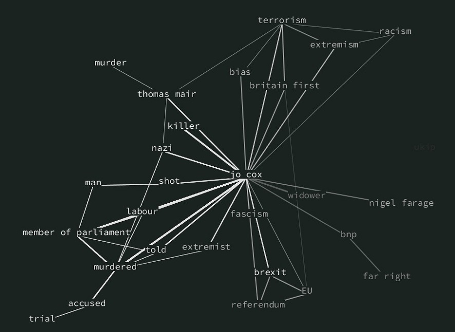 The Murder of Jo Cox_Supergraph