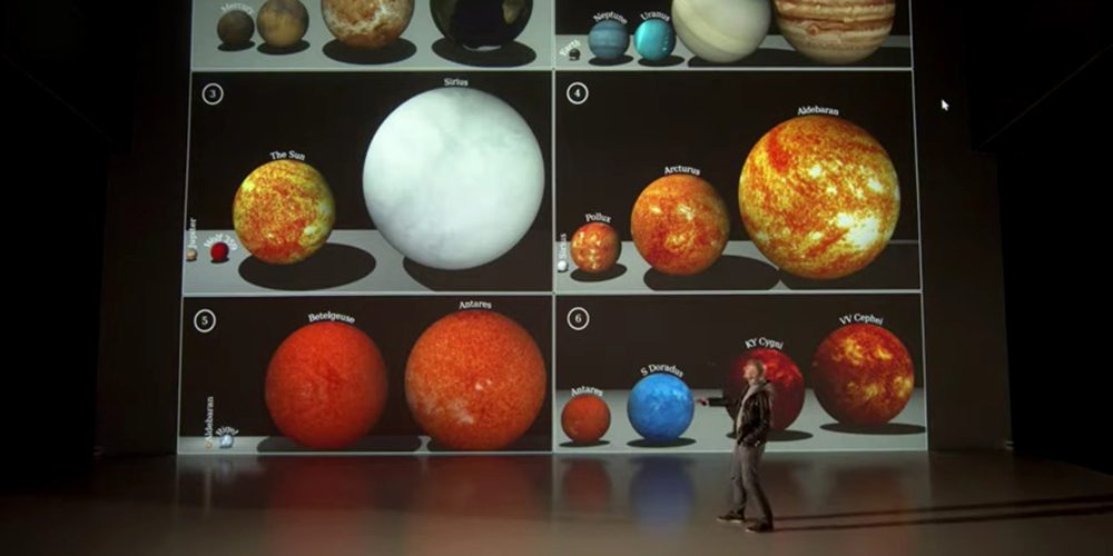Size Comparisons in the Universe