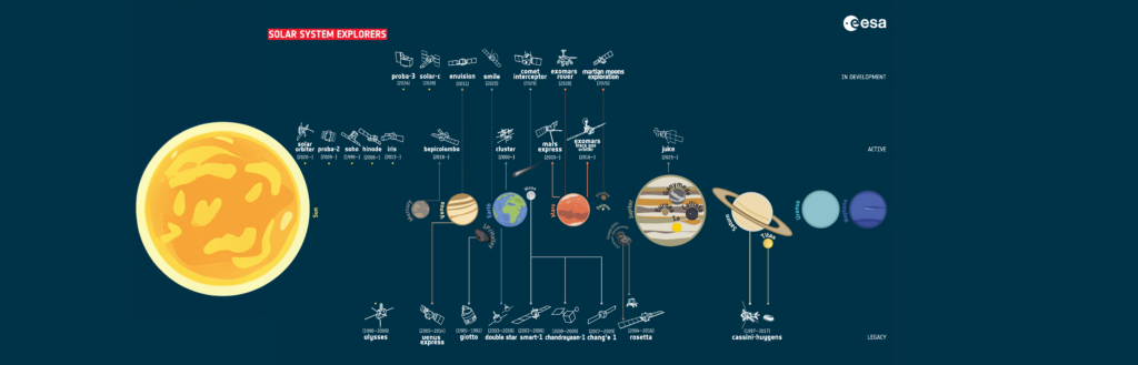 Weltraummissionen & Science Fiction  – Dr. Günter Kargl @ AEC & Wissensturm