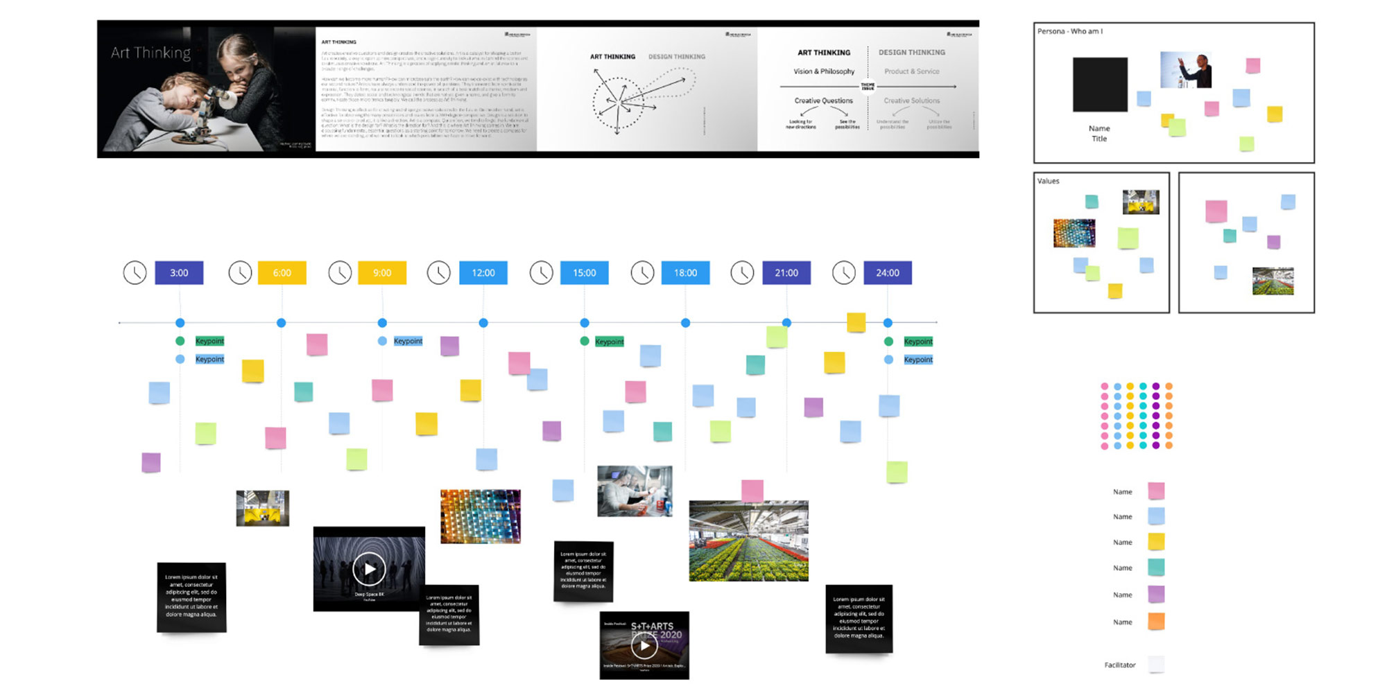 Future Scenario Workshop Tools (Sample)