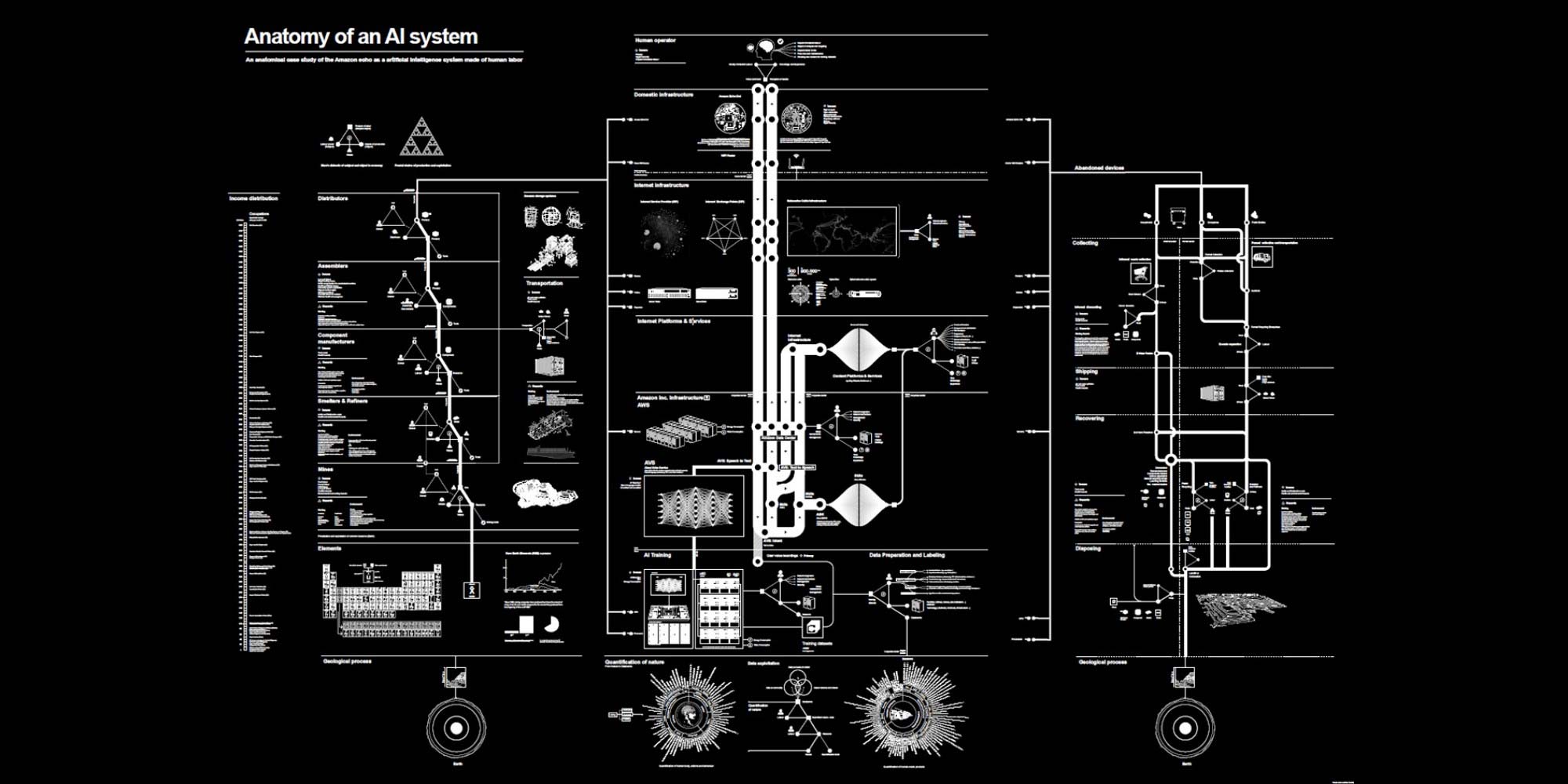 Anatomy of an AI System  / Kate Crawford (US), AI Now Institute and Vladan Joler (RS) / SHARE Lab