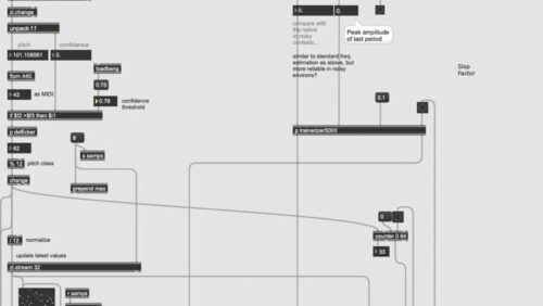 Hostile Architectures in Computer-Human Performance