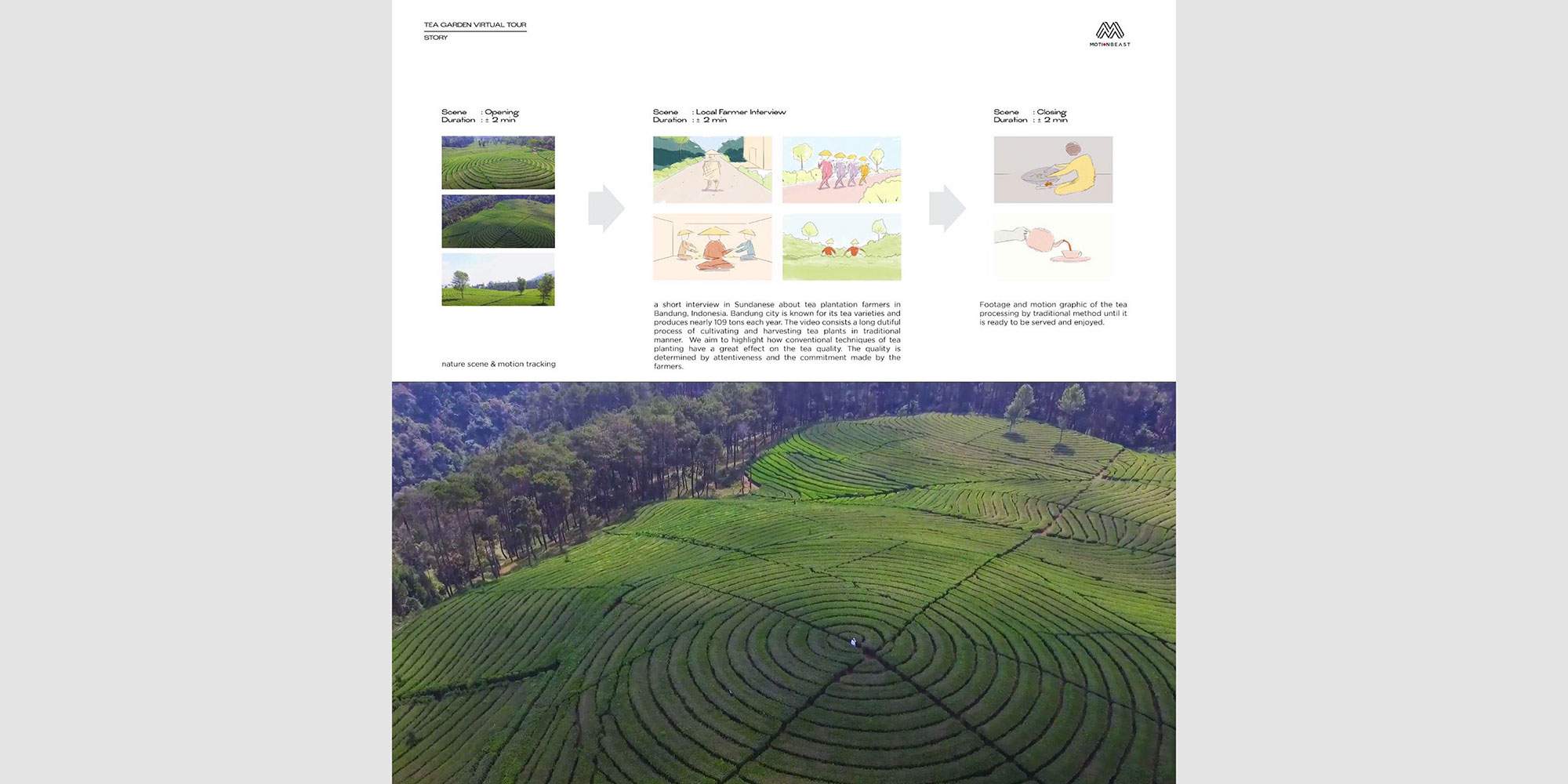 Virtual Tour journey of Tea Plantation in Indonesia, Motionbeast (ID)