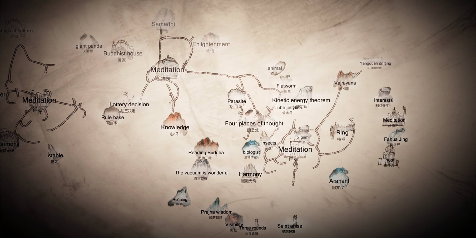 Mappa Mundi An Interactive Artistic Mind Map Generator With Artificial Imagination Out Of The Box