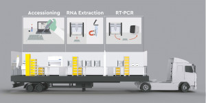 CONTAIN / Open Cell – Mobile COVID19 Emergency Testing Facilities